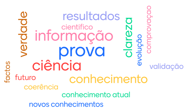 Imagem 3 - Nuvem de palavras